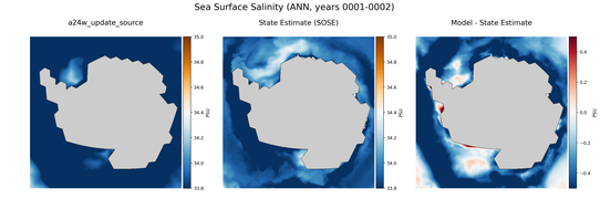 ANN Salinity
