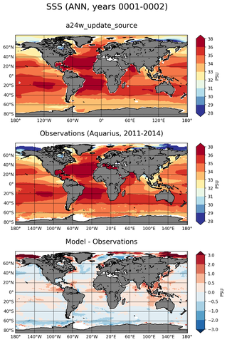 ANN Mean Sea Surface Salinity