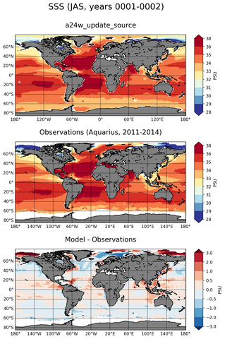 JAS Mean Sea Surface Salinity