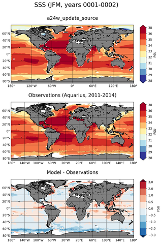 JFM Mean Sea Surface Salinity