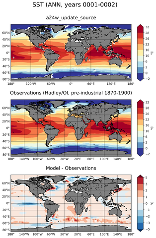 ANN Mean Sea Surface Temperature