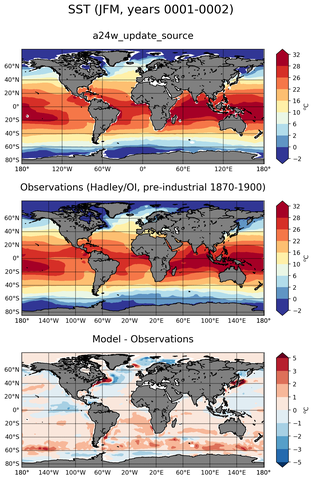 JFM Mean Sea Surface Temperature