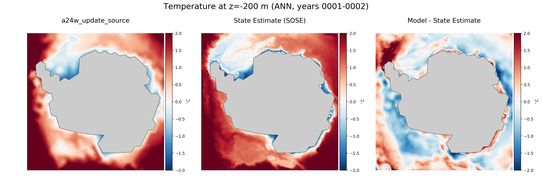 ANN Temperature