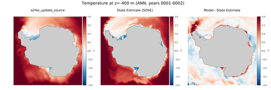 ANN Temperature