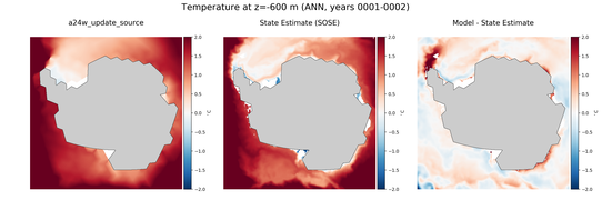 ANN Temperature