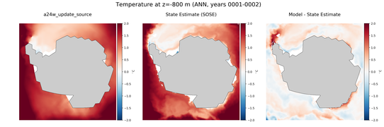 ANN Temperature