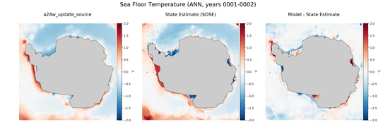 ANN Temperature