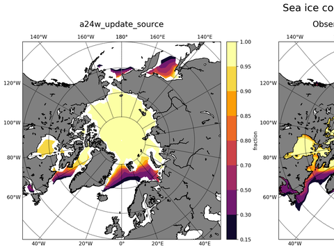 Sea Ice Analysis