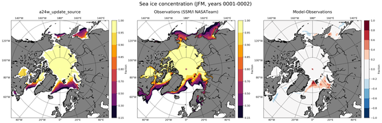JFM Climatology Map of Northern-Hemisphere Sea-Ice Concentration
