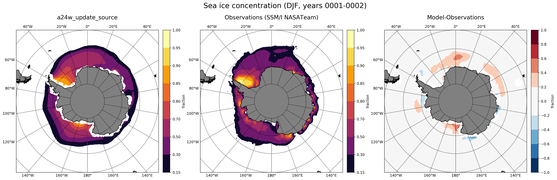 DJF Climatology Map of Southern-Hemisphere Sea-Ice Concentration