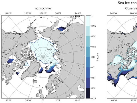 Sea Ice Analysis