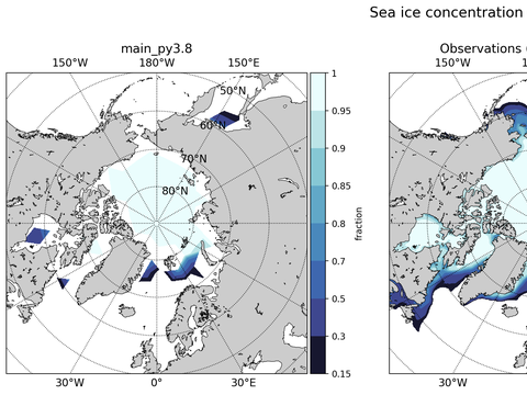 Sea Ice Analysis