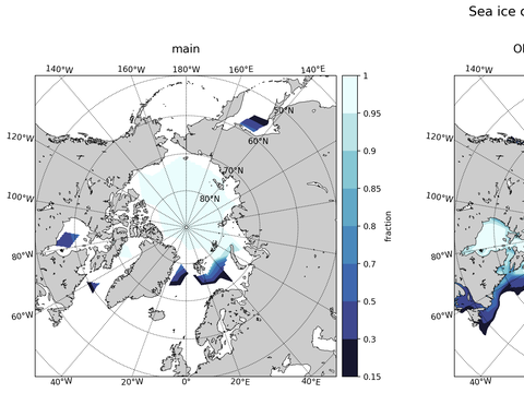 Sea Ice Analysis