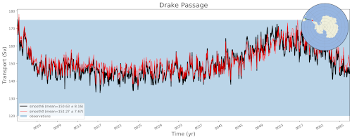../../_images/drake_passage_transport.png