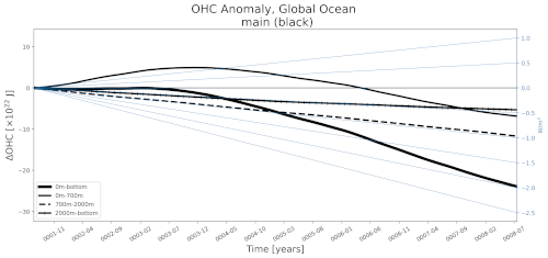 ../../_images/time_series_ohc.png