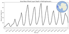 Regional mean of Area-Mean Mixed Layer Depth in Bellingshausen Sea Deep