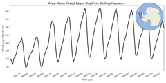 Regional mean of Area-Mean Mixed Layer Depth in Bellingshausen Sea Shelf