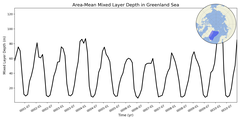 Regional mean of Area-Mean Mixed Layer Depth in Greenland Sea