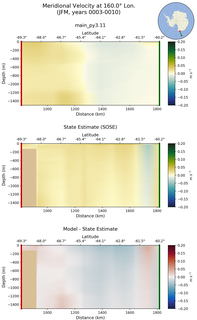 JFM Meridional Velocity at 160.0$\degree$ Lon. JFM