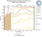 ANN Potential Density Contours at 318.0$\degree$ Lon. ANN