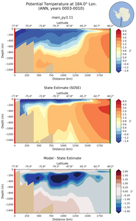 ANN Potential Temperature at 184.0$\degree$ Lon. ANN