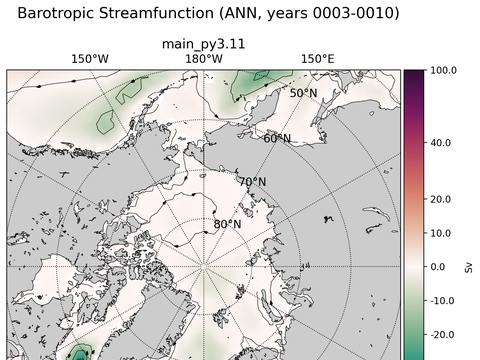 Arctic Extended Horizontal Streamfunction