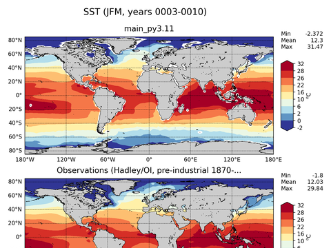 Global Sea Surface Temperature