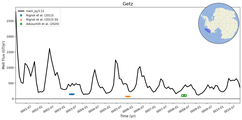 Running Mean of Total Melt Flux under Ice Shelves in the Getz Region
