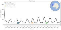 Running Mean of Total Melt Flux under Ice Shelves in the Peninsula Region