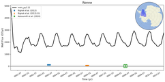 Running Mean of Total Melt Flux under Ice Shelves in the Ronne Region