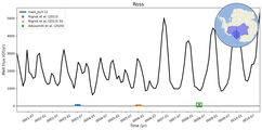 Running Mean of Total Melt Flux under Ice Shelves in the Ross Region