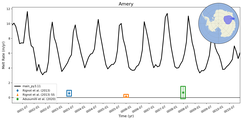 Running Mean of Area-averaged Melt Rate under Ice Shelves in the Amery Region