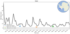 Running Mean of Area-averaged Melt Rate under Ice Shelves in the Getz Region