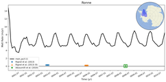 Running Mean of Area-averaged Melt Rate under Ice Shelves in the Ronne Region