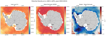 JFM Potential Density