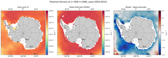 ANN Potential Density