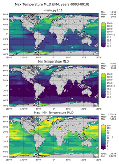 JFM Min/Max Mixed-Layer Depth