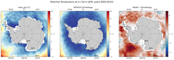 JFM Potential Temperature