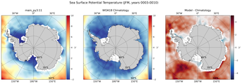 JFM Potential Temperature