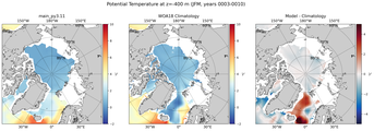 JFM Potential Temperature