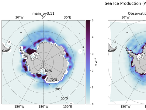 Antarctic Extended Southern-Hemisphere Sea Ice Production