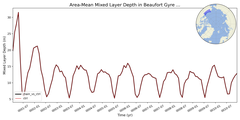 Regional mean of Area-Mean Mixed Layer Depth in Beaufort Gyre Shelf