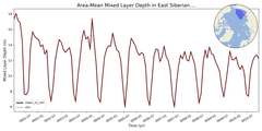 Regional mean of Area-Mean Mixed Layer Depth in East Siberian Sea