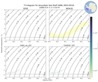 Regional mean of T-S diagram for Amundsen Sea Shelf (ANN, 0003-0010)
 -1000.0 m < z < 0.0 m