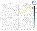 Regional mean of T-S diagram for Bellingshausen Sea Deep (ANN, 0003-0010)
 -1000.0 m < z < 0.0 m