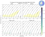 Regional mean of T-S diagram for East Antarctic Seas Shelf (ANN, 0003-0010)
 -1000.0 m < z < 0.0 m