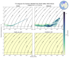 Regional mean of T-S diagram for Eastern Weddell Sea Shelf (ANN, 0003-0010)
 -1000.0 m < z < 0.0 m
