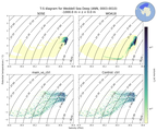 Regional mean of T-S diagram for Weddell Sea Deep (ANN, 0003-0010)
 -1000.0 m < z < 0.0 m
