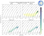 Regional mean of T-S diagram for Western Weddell Sea Deep (ANN, 0003-0010)
 -1000.0 m < z < 0.0 m