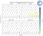 Regional mean of T-S diagram for Western Weddell Sea Shelf (ANN, 0003-0010)
 -1000.0 m < z < 0.0 m